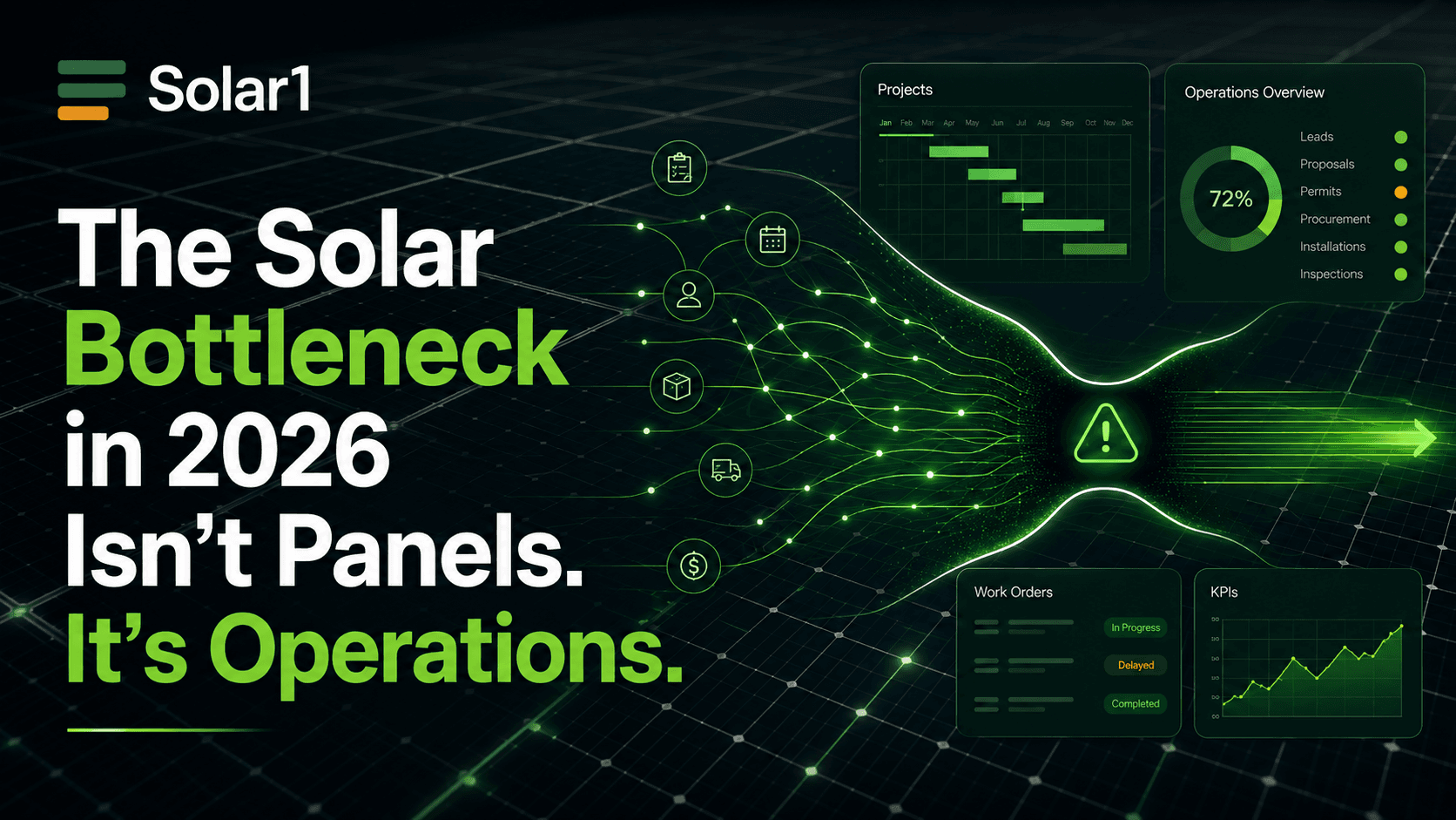 Solar operations dashboard showing permits, installation jobs, field teams, and finance workflow for a solar company.